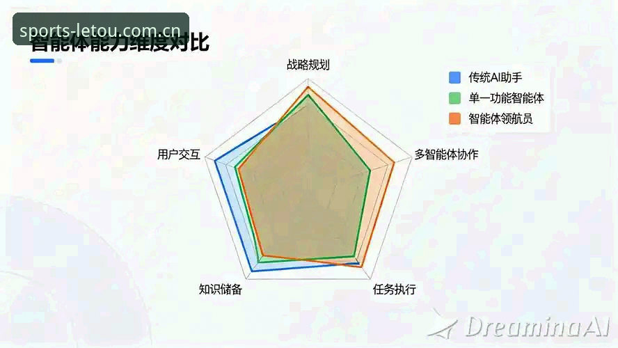 深度揭秘：Letou乐投平台全维度评测与下载方案汇总