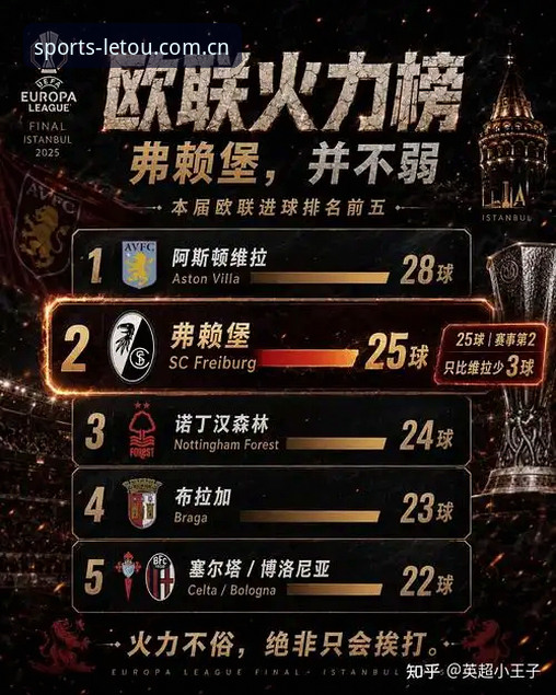 欧联杯决赛观看指南：维拉3-0弗赖堡夺冠，乐投平台最新版本带你重温经典